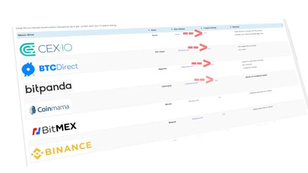 Link Insertion - BitcoinNews.ch