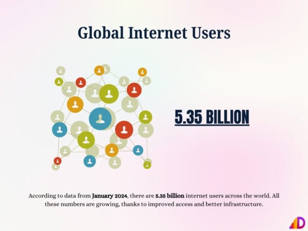 1-global-internet-users Link Insertion – DataFeature.com