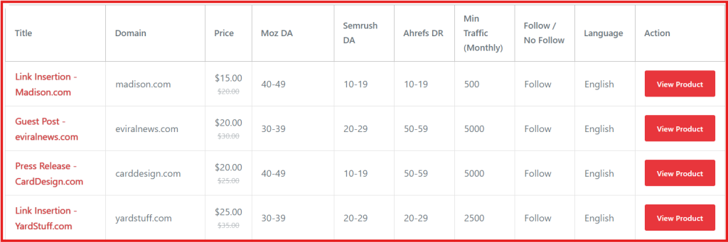 Infographic showing Adbassador marketplace statistics: 597 completed orders, 209 unique buyers, 42% repeat buyer rate, $38 average order value, 5-hour median delivery, 96% delivered within 48 hours